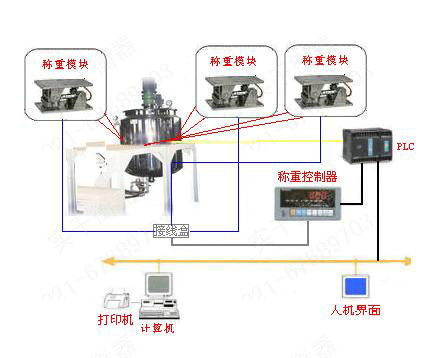 称重传感器模块