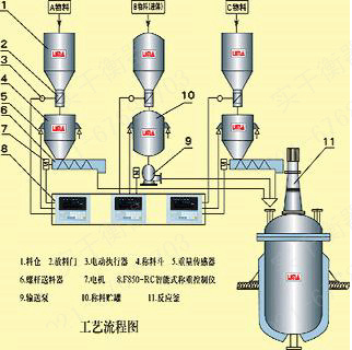 防腐称重传感器模块