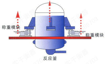 3000kg带打印反应釜模块