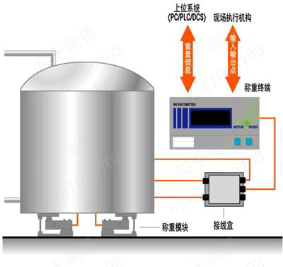 三色警示灯反应釜称重仪