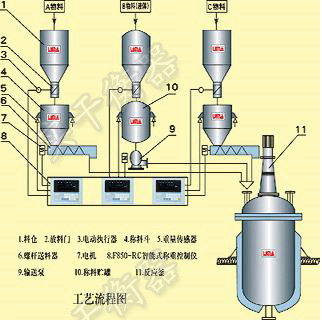 称重模块